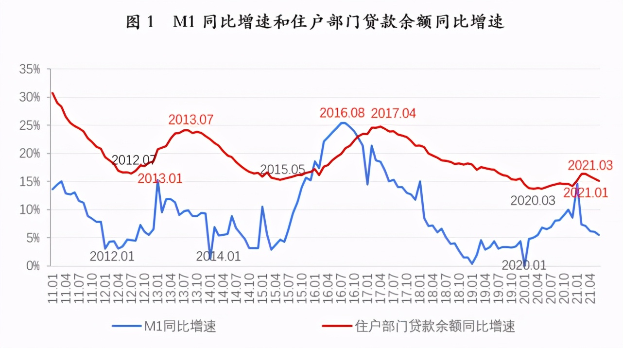 砀山房价2021最新房价走势_砀山房价2021最新房价走势图