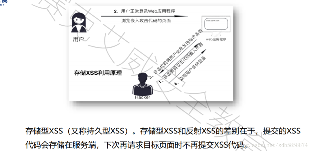 xss跨站扫描工具_phpurl跨站漏洞xss