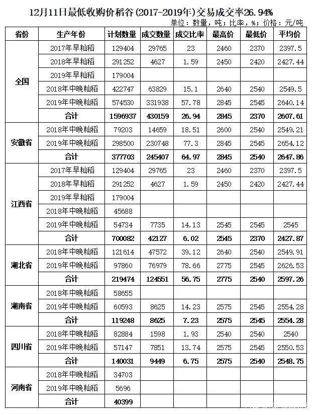 目前江苏粳稻价格走势_目前江苏粳稻价格走势如何