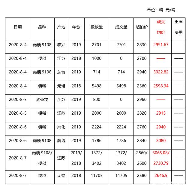 目前江苏粳稻价格走势_目前江苏粳稻价格走势如何