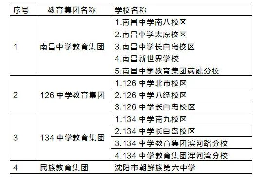 2019沈阳学区房走势_沈阳2019年学区房划分