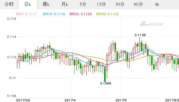 日本汇率走势图2017_日本汇率走势图2017最新
