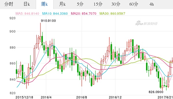 日本汇率走势图2017_日本汇率走势图2017最新