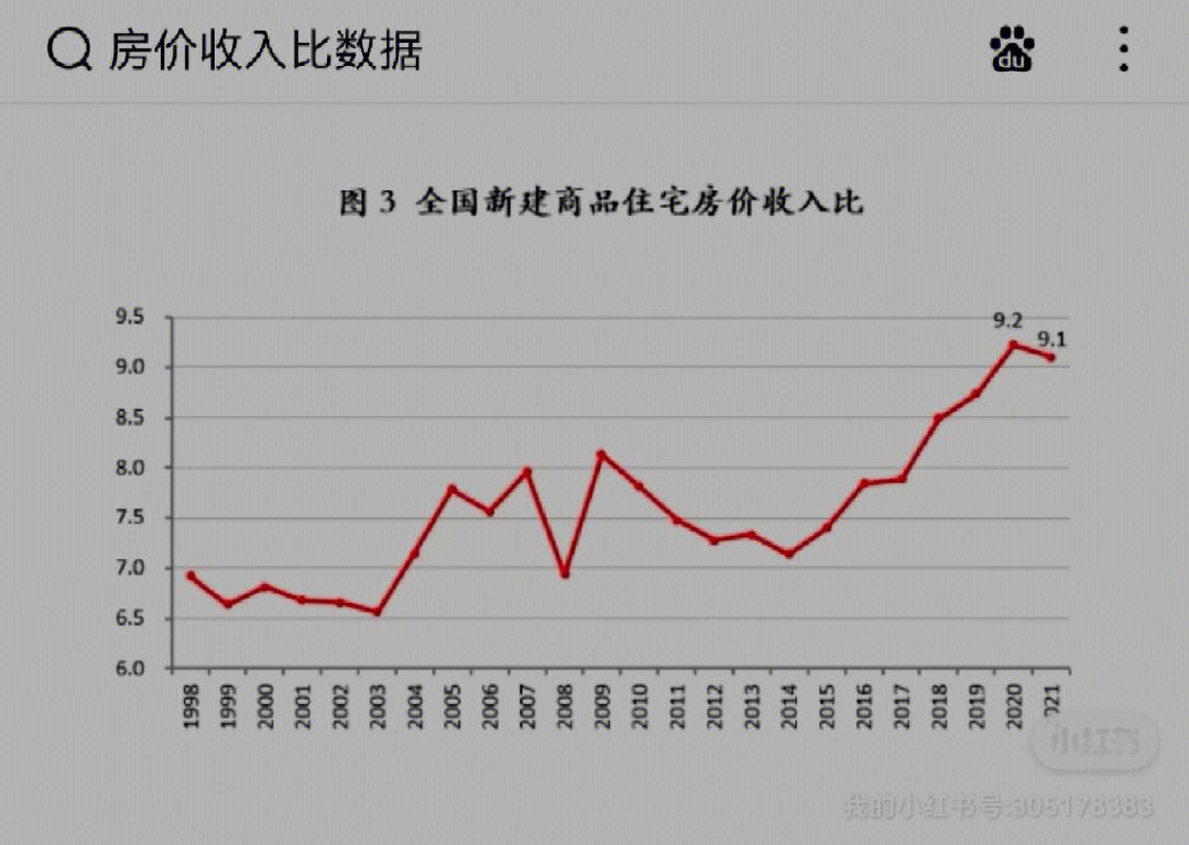 2017年房地产价格走势_2017年房地产价格走势图