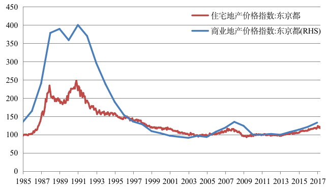 2017年房地产价格走势_2017年房地产价格走势图