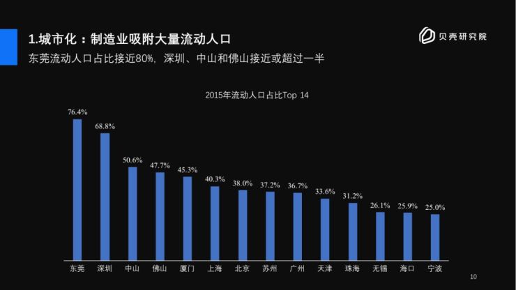 珠三角房价走势2010_珠三角各城市房价大概是多少钱一平米