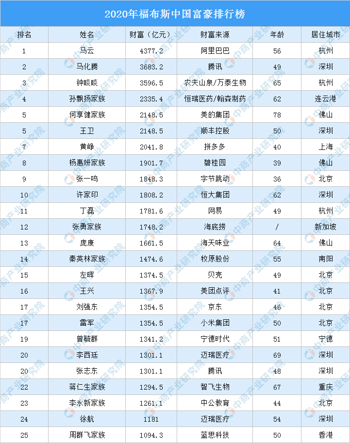 中国足球圈富豪排行_中国足球圈富豪排行榜最新