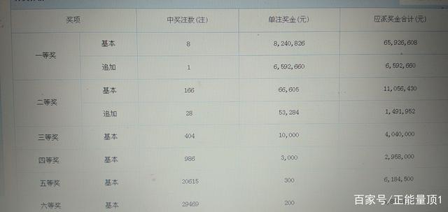 大乐透一二位差值振幅走势_大乐透第一二位差值振幅走势图