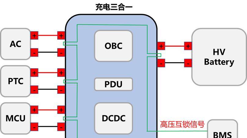 新能源汽车动力电池高压互锁的简单介绍