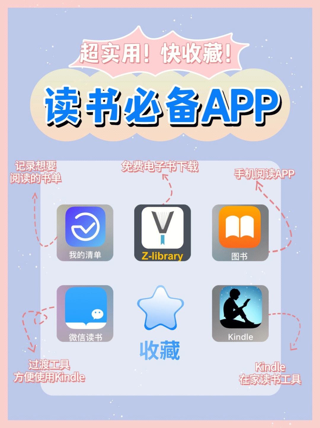 哪种电子书能装app_电子书可以下载什么