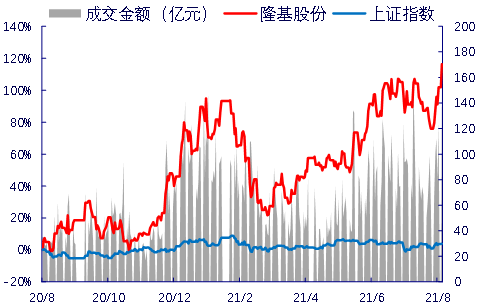 银河证券最新走势分析_银河证券最新走势分析图表