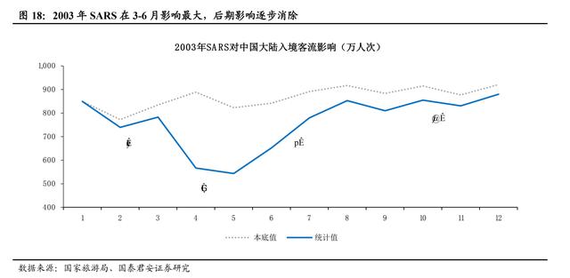 非典的时候航空股走势的简单介绍