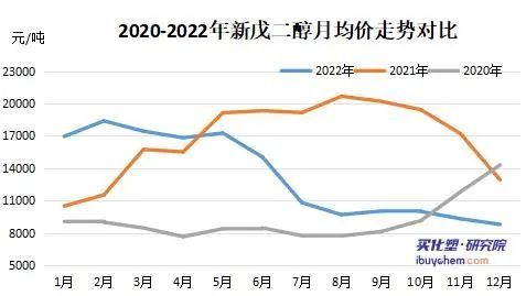 树脂价格行情最新走势_树脂价格行情最新走势图