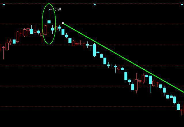 跳空高开高位阳十字星走势_高位跳空高开十字星k线图解法