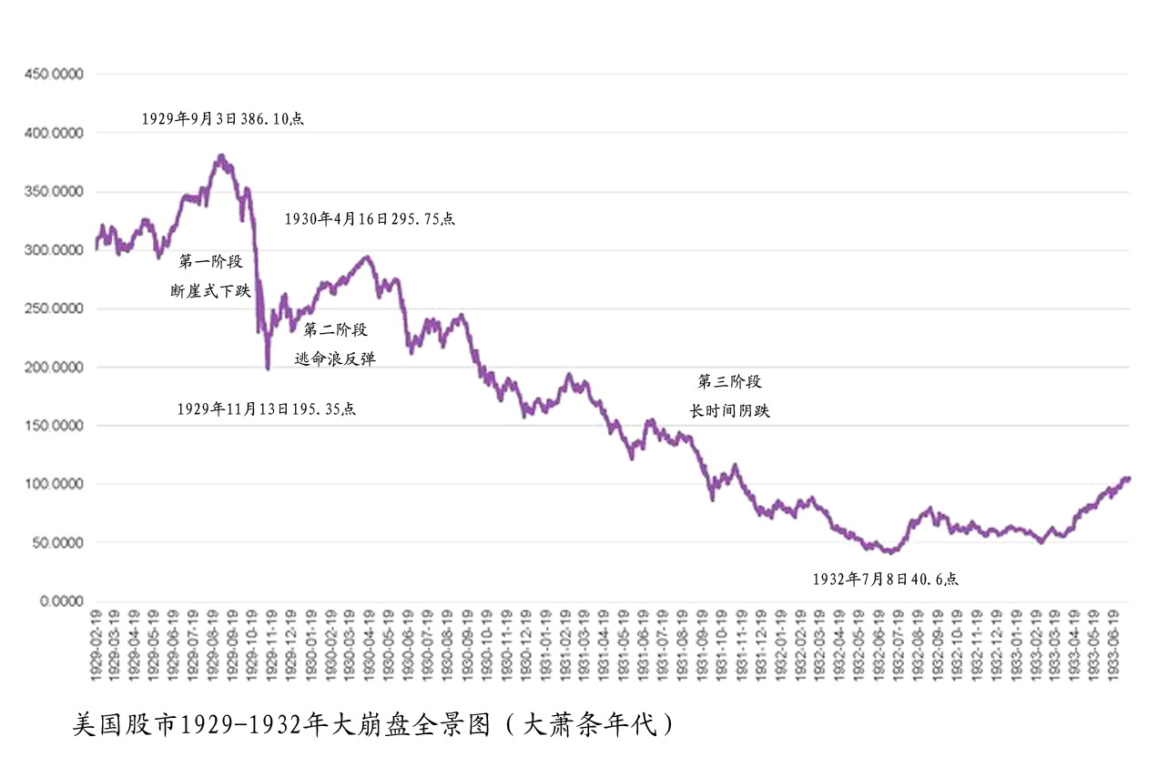 未来几个月股市的走势_未来几个月股市的走势分析