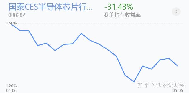 市场大跌后基金的走势_基金大跌的时候可以买入吗