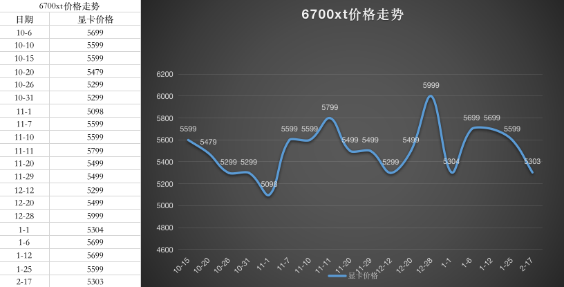 2022年羊肉价格行情走势如何_2022年羊肉价格行情走势如何看