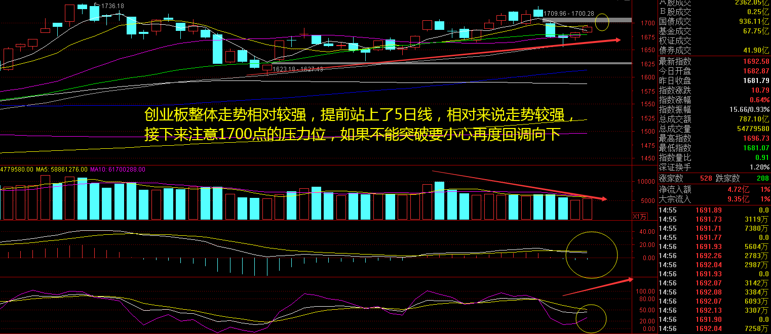 包含热乎乎的九月大盘预测走势的词条