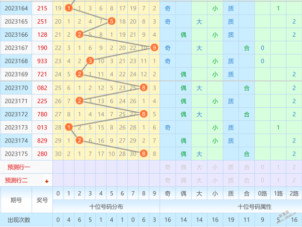 12选5怎么看五码走势图_12选5怎么看五码走势图表