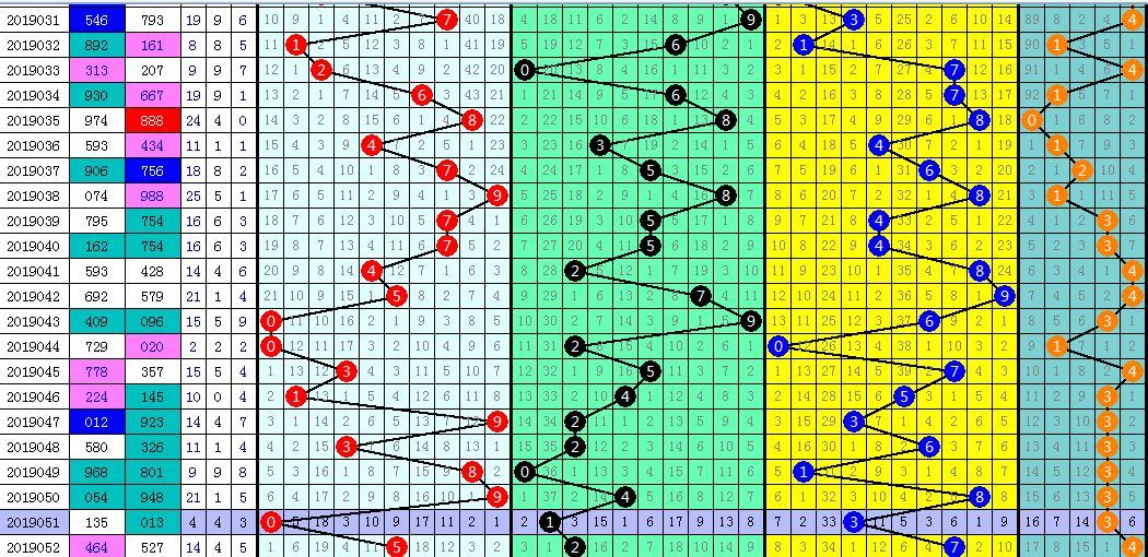 12选5怎么看五码走势图_12选5怎么看五码走势图表