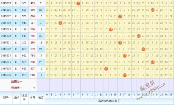 福彩3d和尾走势图彩宝贝_福彩3d和尾走势图 彩经网