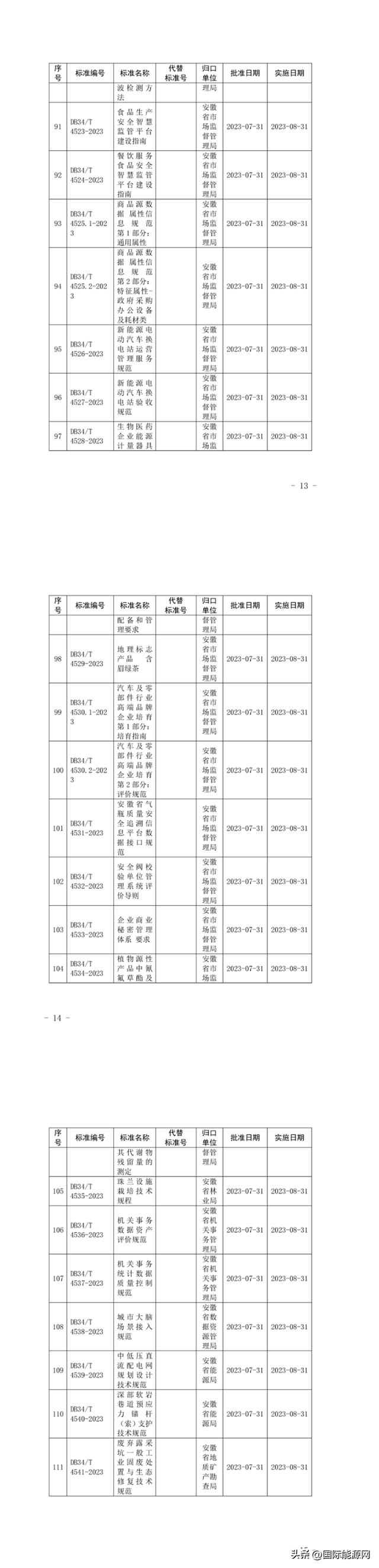 新能源汽车换电站资质_新能源换电站是什么工作