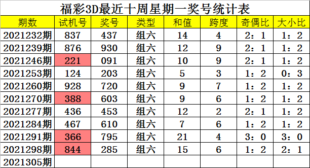 3d奖号走势图2018年_3d开奖结果走势图2018年