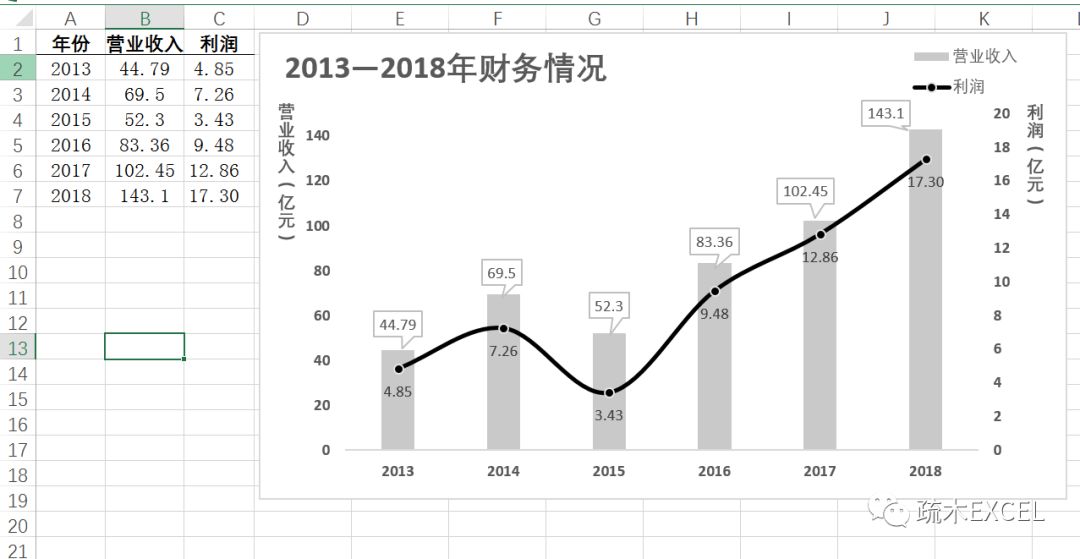 关于excel如何制作价格走势图的信息