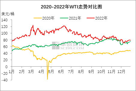 2022年上半年不锈钢行情走势的简单介绍