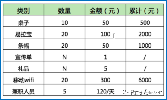 app线下推广策划书_app线下推广方案基本内容