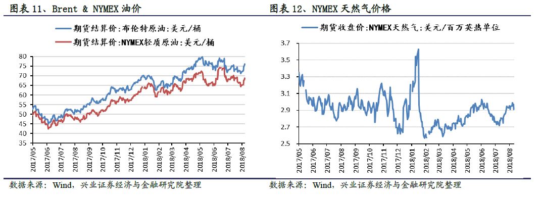 条纶短纤历史价格走势图的简单介绍