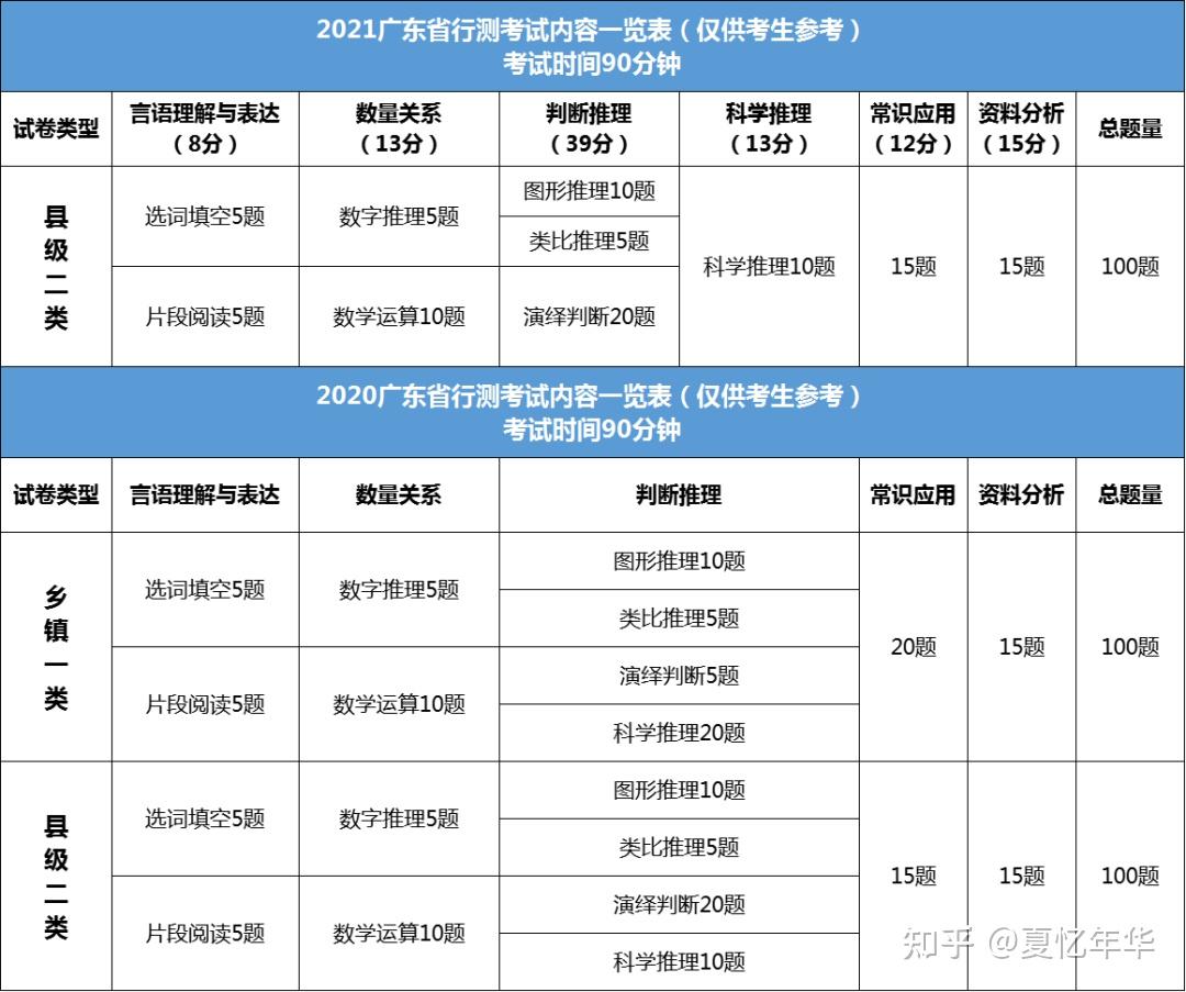 包含广东省考必须知道的常识的词条