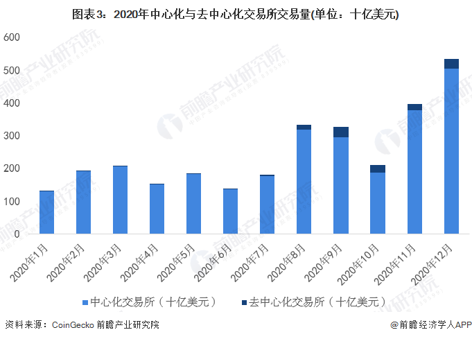 0405数字货币走势的简单介绍