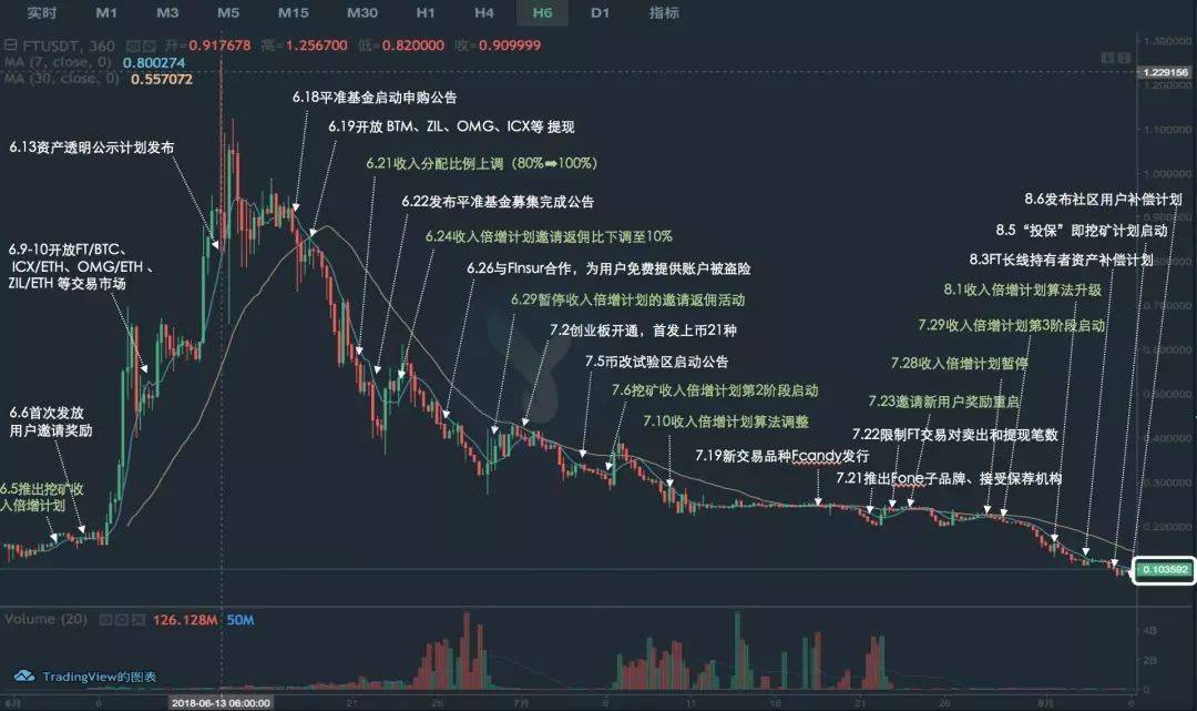 0405数字货币走势的简单介绍