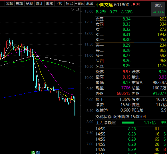 关于2016中国中铁股票走势的信息