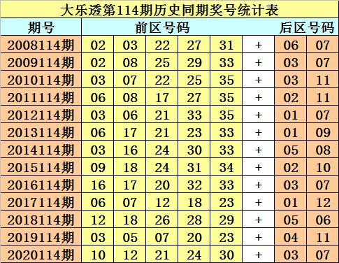 大乐透114期新浪走势图_大乐透最近100期走势图新浪