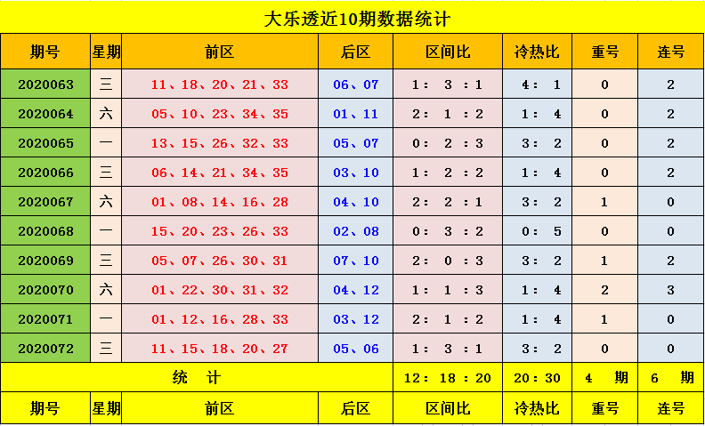 大乐透114期新浪走势图_大乐透最近100期走势图新浪