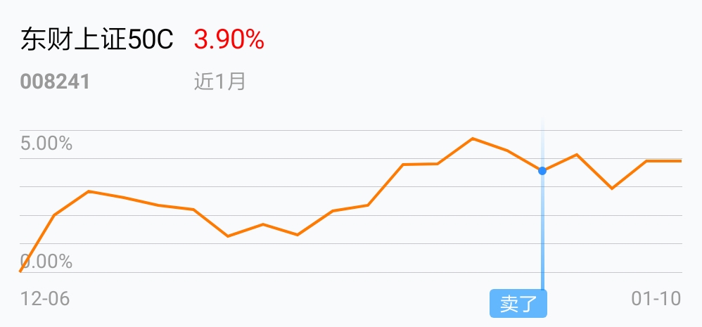 今日基金行情实时走势_今日基金行情查询163406