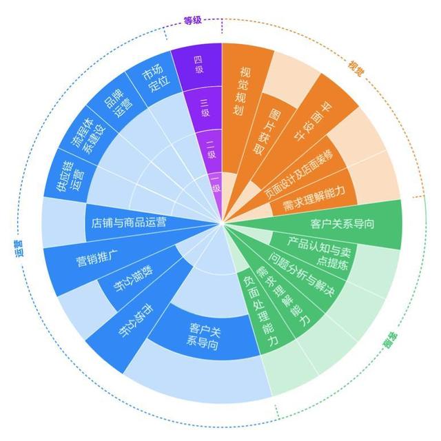 娱乐圈做票务需要什么学历_娱乐圈做票务需要什么学历呢