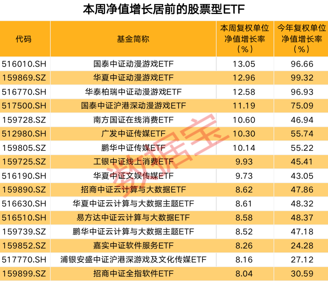 中证动漫游戏指数走势图的简单介绍