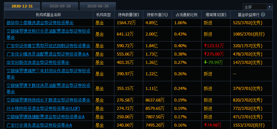 中证动漫游戏指数走势图的简单介绍