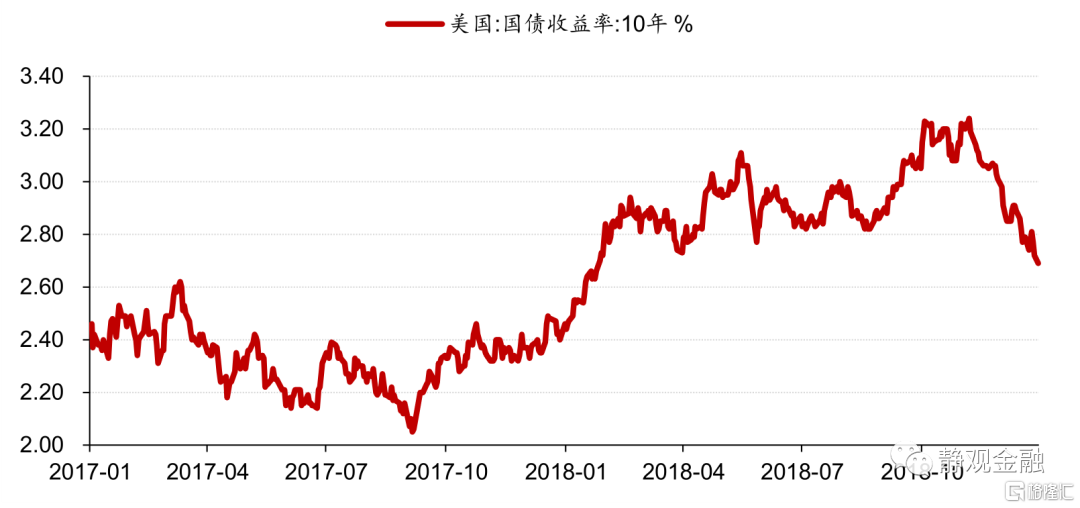 2020年美债利率走势图的简单介绍