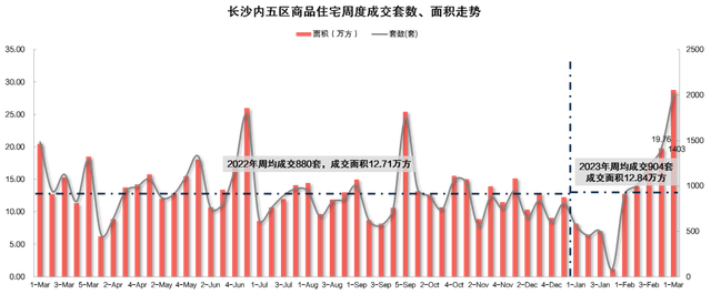 包含崇明区综合网站建设价格走势的词条