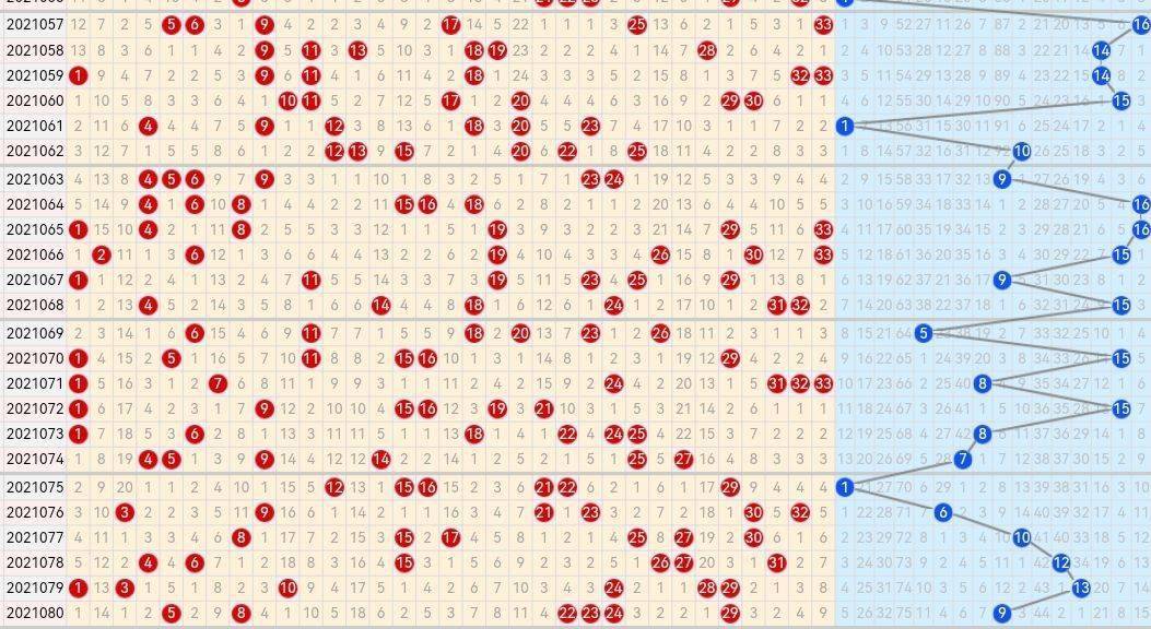 双色球走势图的图片搜索_双色球走势图的图片搜索下载