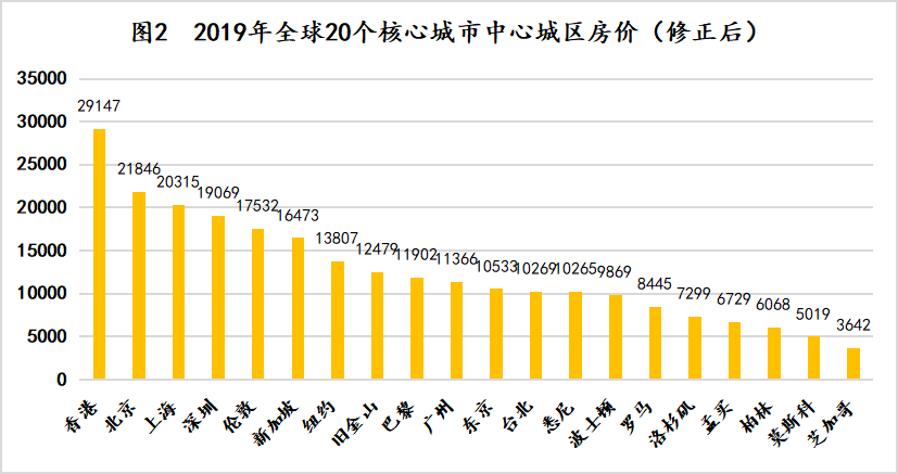 大陆未来10年房价走势_2023下半年房地产走势