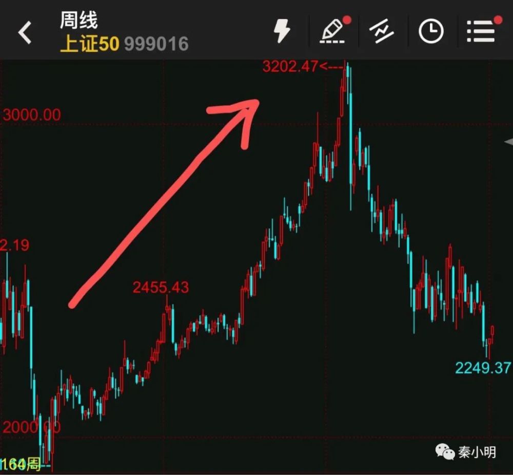 上证2020年走势图_2020年上证股市走势图