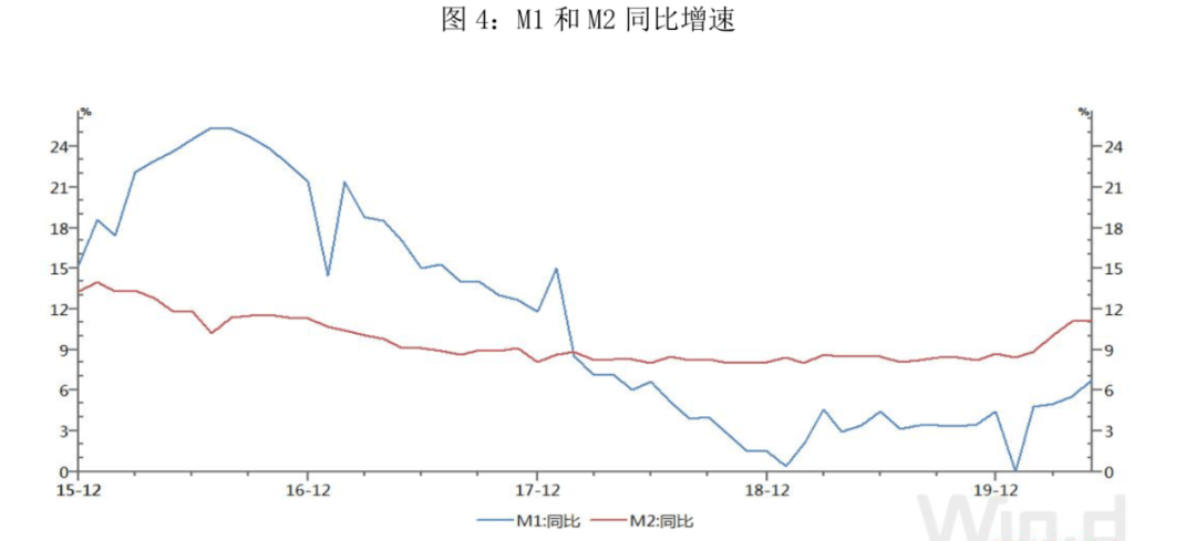 cpi下一步如何走势_cpi下跌的原因及影响