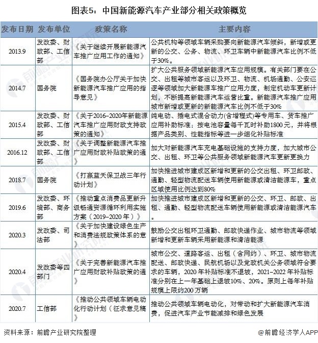 阿勒泰市新能源汽车政策_购买能源车政府有补贴政策