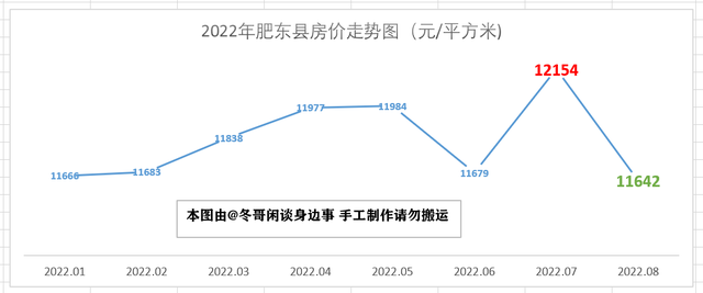 2018富阳8月房价走势_富阳房价走势最新消息2020年5月