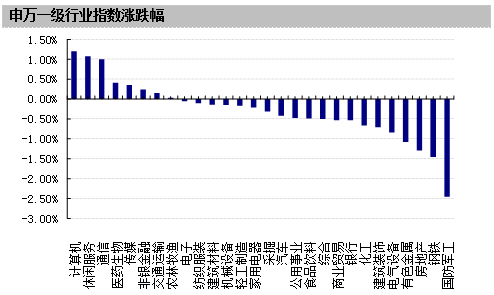 股票和基金走势是一样的吗_股票和基金的走势图是一样的吗